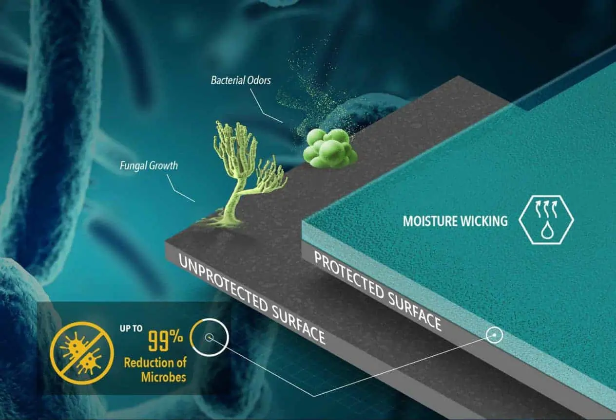 synlawn moisture wicking